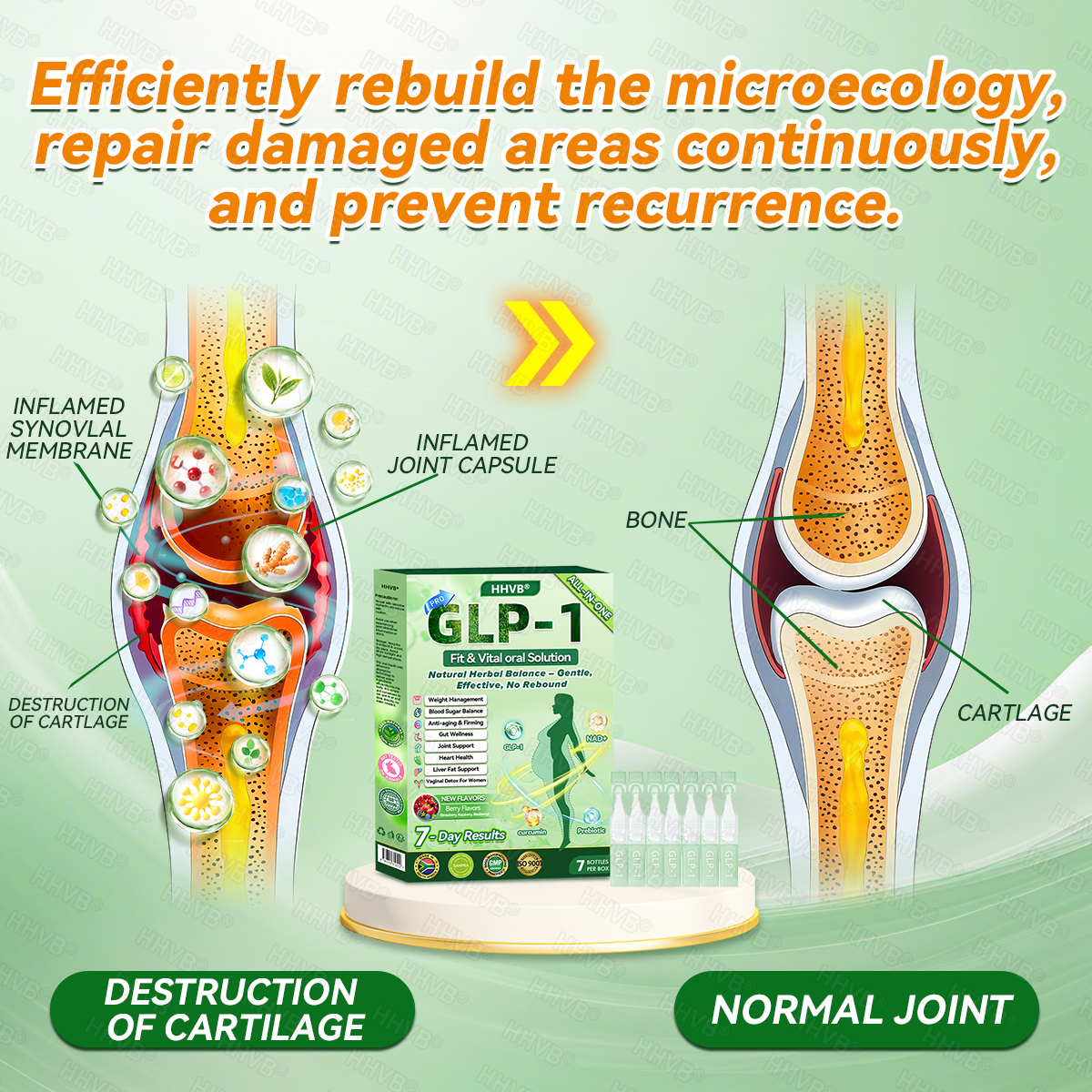 𝑶𝒇𝒇𝒊𝒄𝒊𝒂𝒍 𝑺𝒕𝒐𝒓𝒆|👨‍⚕️👨‍⚕️HH𝐕𝐁® 𝐍𝐀𝐃+ 𝐆𝐋𝐏-𝟏 Pro ALL-IN-ONE Fit&Vital 𝐎𝐫𝐚𝐥 𝐋𝐢𝐪𝐮𝐢𝐝 (𝐉𝐮𝐬𝐭 𝐨𝐧𝐜𝐞 𝐚 𝐝𝐚𝐲, 𝐯𝐢𝐬𝐢𝐛𝐥𝐞 𝐜𝐡𝐚𝐧𝐠𝐞𝐬 𝐢𝐧 𝟕 𝐝𝐚𝐲𝐬） ✅ 𝐅𝐨𝐫 𝐨𝐛𝐞𝐬𝐢𝐭𝐲, 𝐜𝐚𝐫𝐝𝐢𝐨𝐯𝐚𝐬𝐜𝐮𝐥𝐚𝐫 𝐡𝐞𝐚𝐥𝐭𝐡, 𝐝𝐢𝐚𝐛𝐞𝐭𝐞𝐬, 𝐬𝐥𝐞𝐞𝐩 𝐚𝐩𝐧𝐞𝐚, 𝐆𝐮𝐭 𝐇𝐞𝐚𝐥𝐭𝐡, 𝐣𝐨𝐢𝐧𝐭 𝐢𝐬𝐬𝐮𝐞𝐬, 𝐚𝐧𝐝 𝐦𝐨𝐫𝐞