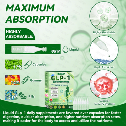 𝑶𝒇𝒇𝒊𝒄𝒊𝒂𝒍 𝑺𝒕𝒐𝒓𝒆|👨‍⚕️👨‍⚕️HH𝐕𝐁® 𝐍𝐀𝐃+ 𝐆𝐋𝐏-𝟏 Pro ALL-IN-ONE Fit&Vital 𝐎𝐫𝐚𝐥 𝐋𝐢𝐪𝐮𝐢𝐝 (𝐉𝐮𝐬𝐭 𝐨𝐧𝐜𝐞 𝐚 𝐝𝐚𝐲, 𝐯𝐢𝐬𝐢𝐛𝐥𝐞 𝐜𝐡𝐚𝐧𝐠𝐞𝐬 𝐢𝐧 𝟕 𝐝𝐚𝐲𝐬） ✅ 𝐅𝐨𝐫 𝐨𝐛𝐞𝐬𝐢𝐭𝐲, 𝐜𝐚𝐫𝐝𝐢𝐨𝐯𝐚𝐬𝐜𝐮𝐥𝐚𝐫 𝐡𝐞𝐚𝐥𝐭𝐡, 𝐝𝐢𝐚𝐛𝐞𝐭𝐞𝐬, 𝐬𝐥𝐞𝐞𝐩 𝐚𝐩𝐧𝐞𝐚, 𝐆𝐮𝐭 𝐇𝐞𝐚𝐥𝐭𝐡, 𝐣𝐨𝐢𝐧𝐭 𝐢𝐬𝐬𝐮𝐞𝐬, 𝐚𝐧𝐝 𝐦𝐨𝐫𝐞